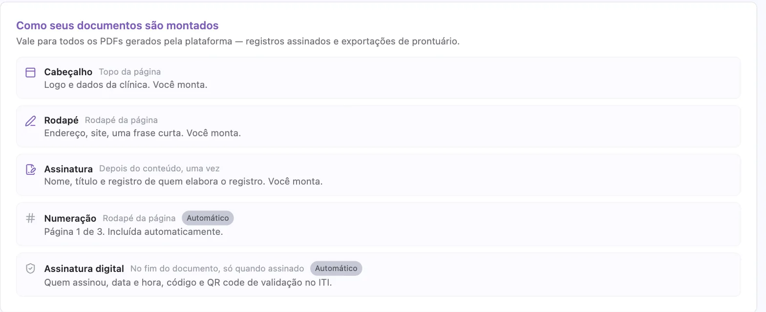 Tela de papel timbrado explicando como os PDFs são montados: cabeçalho, rodapé, assinatura, numeração automática e assinatura digital com QR code de validação.
