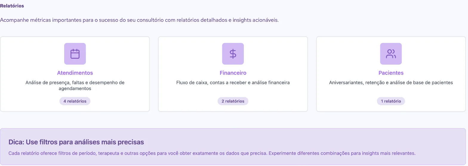 Tela inicial de Relatórios na Mais Terapias, com os cards Atendimentos, Financeiro e Pacientes e a contagem de relatórios de cada um.